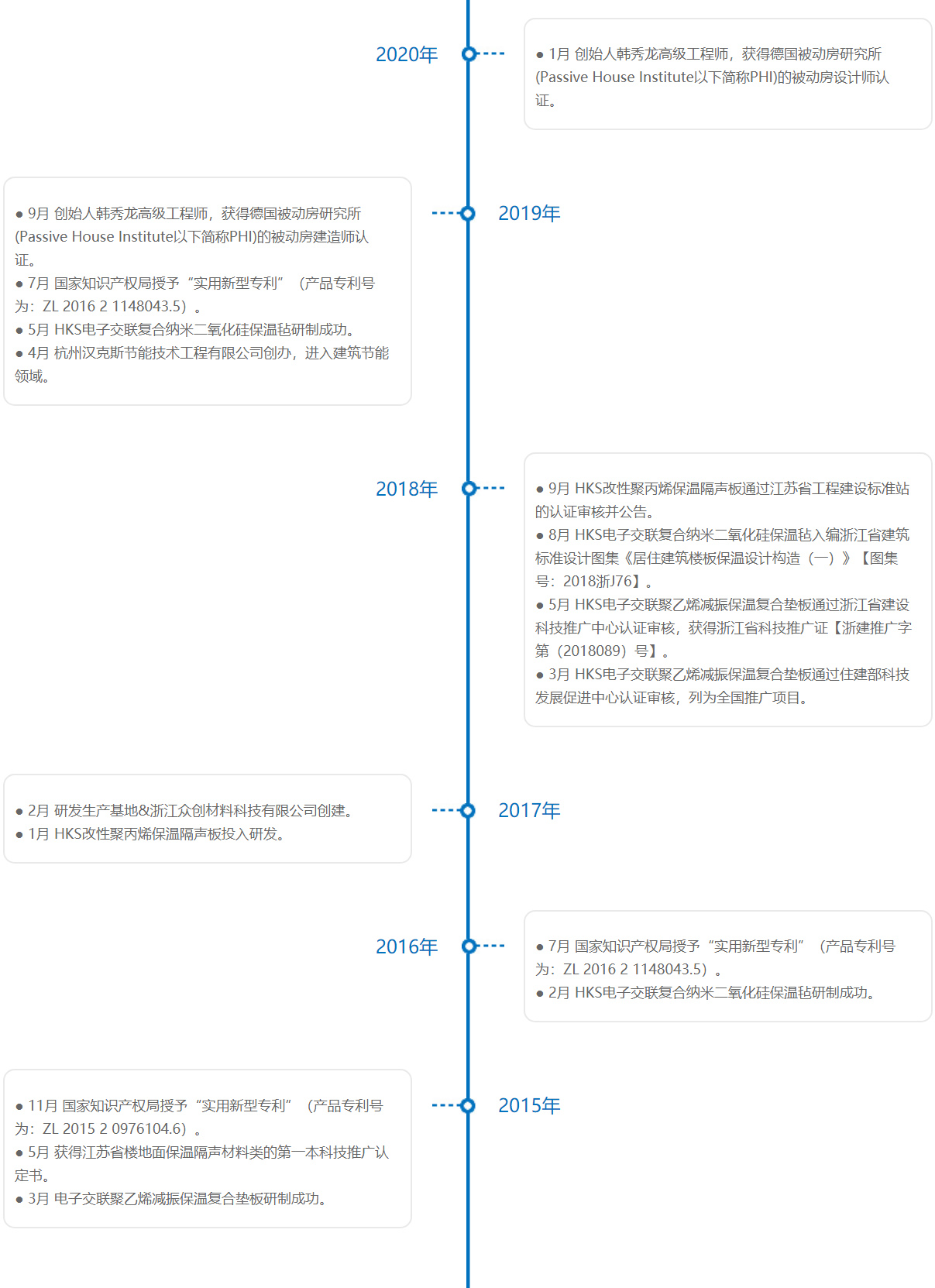 汉克斯节能发展历程