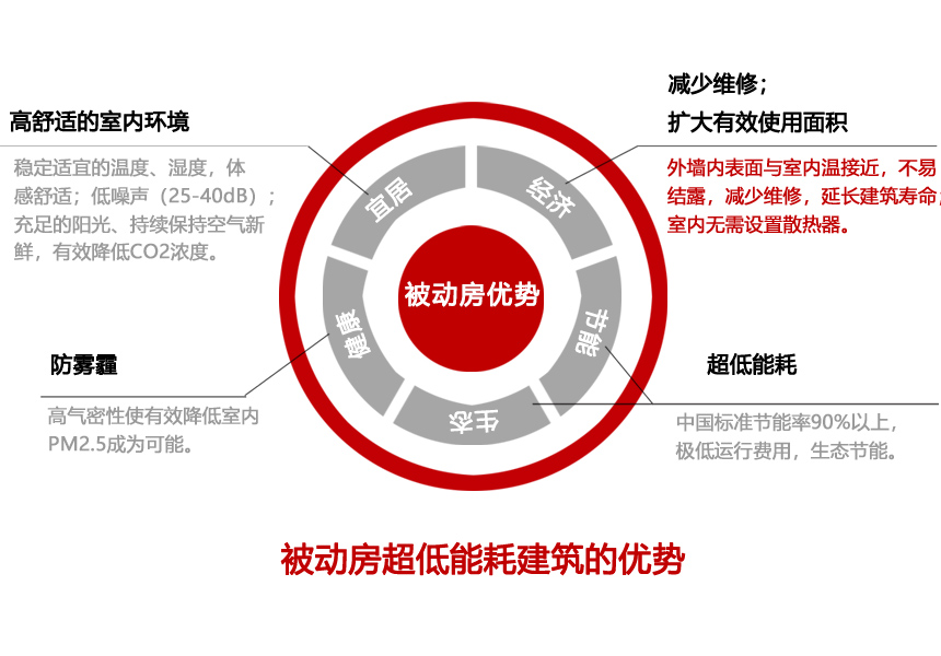 被动房设计与实施一体化服务商