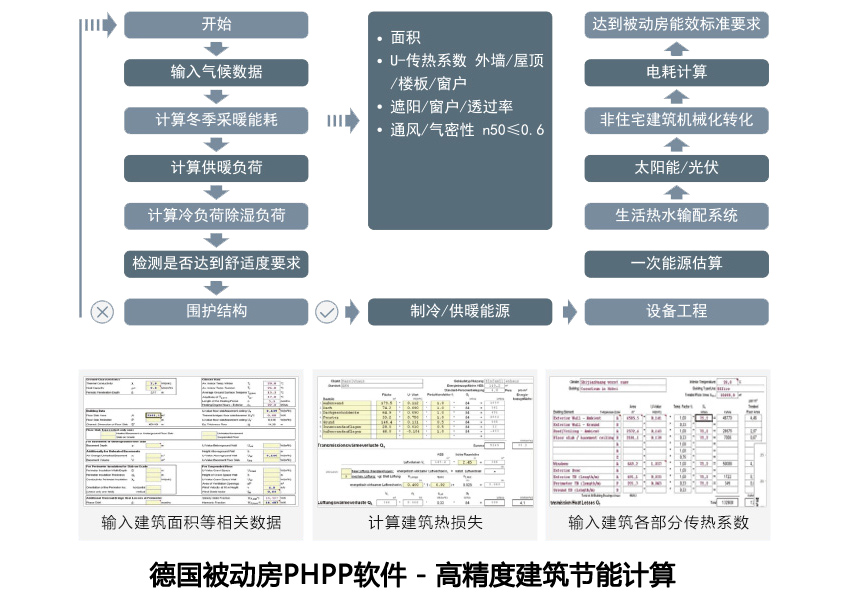 汉克斯被动房设计软件